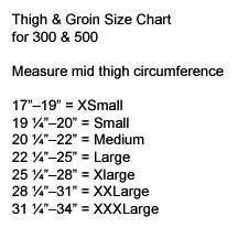 Thigh Chart
